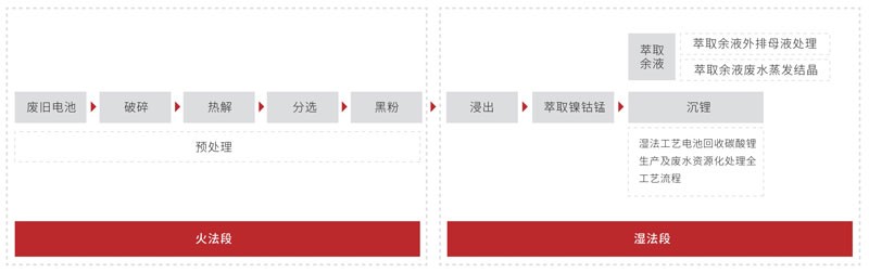 拉斯维加斯9888(中国区)有限公司官网